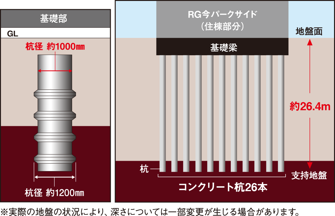 杭基礎構造