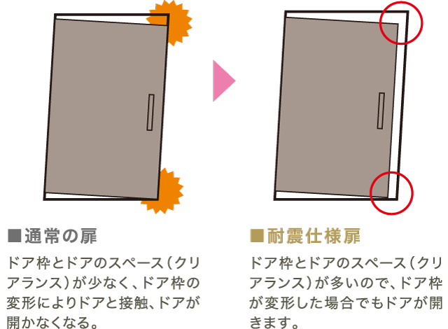 耐震仕様の玄関ドア