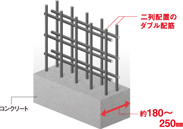 ダブル配筋