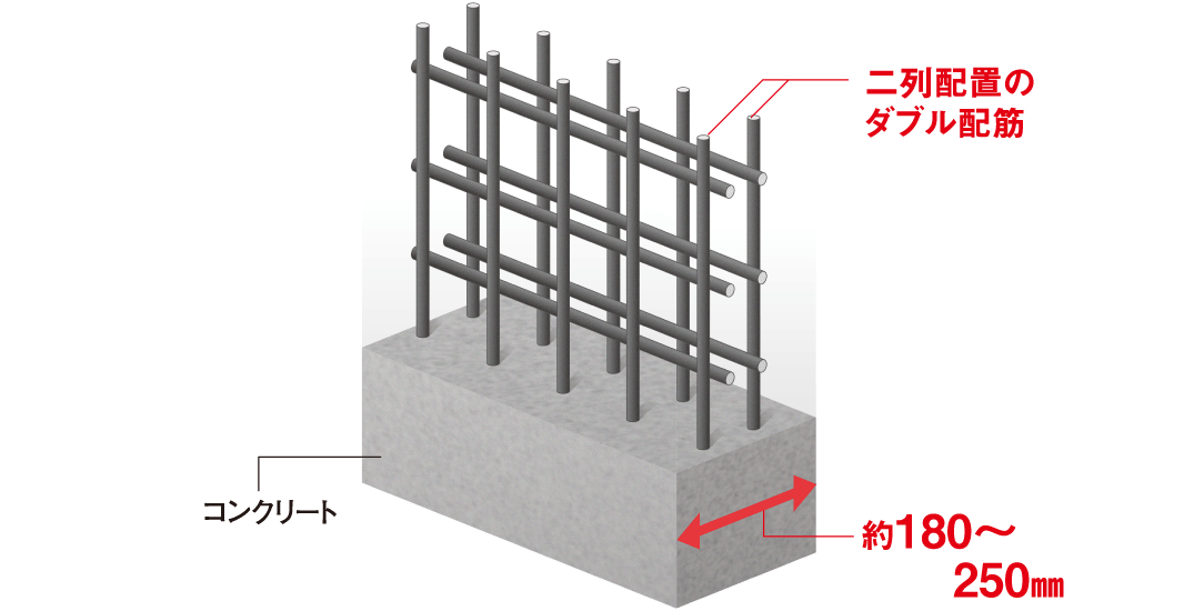 ダブル配筋