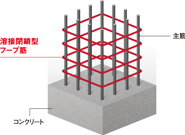 溶接閉鎖型フープ筋