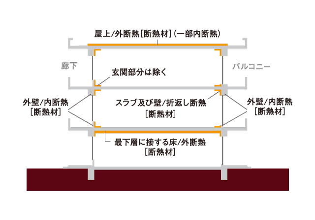 断熱性能