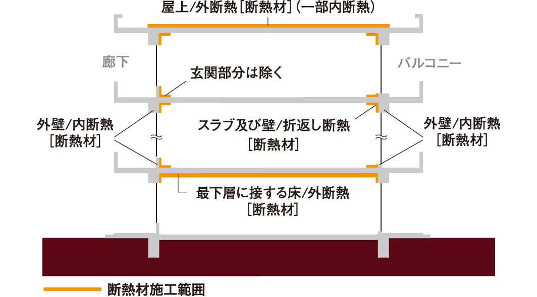 断熱性能