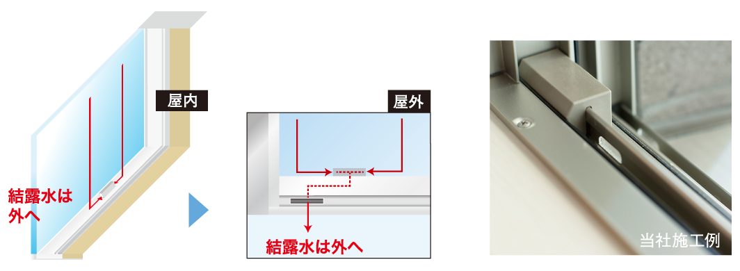 結露受けサッシ