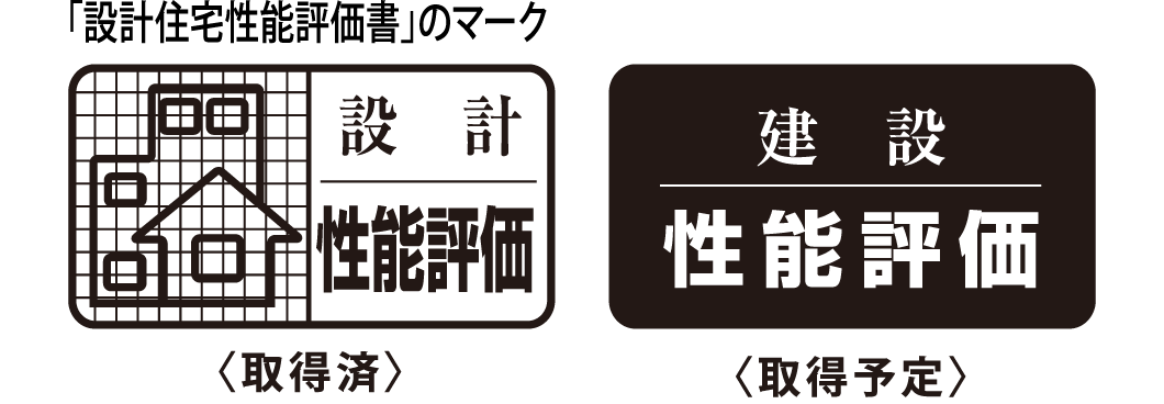 断熱性の向上,高効率な設備・システムの導入