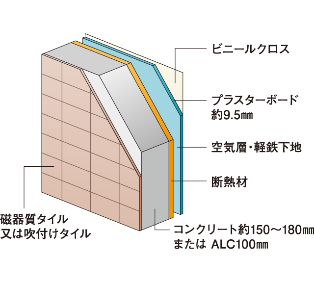 外壁構造