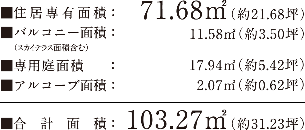 住居専有面積：71.68㎡（約21.68坪）バルコニー面積：11.58㎡（約3.50坪）専用庭面積：17.94㎡（約5.42坪）アルコーブ面積：2.07㎡（約0.62坪）合計面積：103.27㎡（約31.23坪）