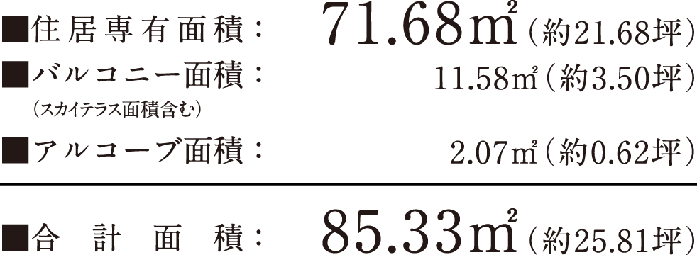 住居専有面積：71.68㎡（約21.68坪）バルコニー面積：11.58㎡（約3.50坪）アルコーブ面積：2.07㎡（約0.62坪）合計面積：85.33㎡（約25.81坪）