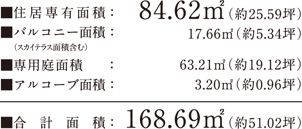 住居専有面積：84.62㎡（約25.59坪）バルコニー面積：17.66㎡（約5.34坪）専用庭面積：63.21㎡（約19.12坪）アルコーブ面積：3.20㎡（約0.96坪）合計面積：168.69㎡（約51.02坪）