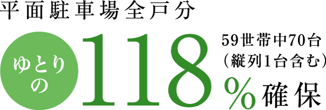 平面駐車場全戸分 ゆとりの118%確保 59世帯中70台（縦列1台含む）