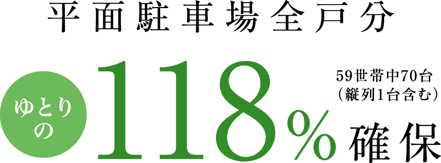 平面駐車場全戸分 ゆとりの118%確保 59世帯中70台（縦列1台含む）