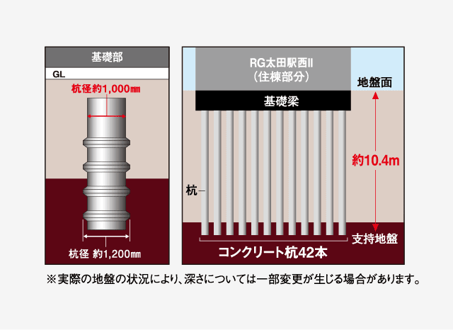 基礎