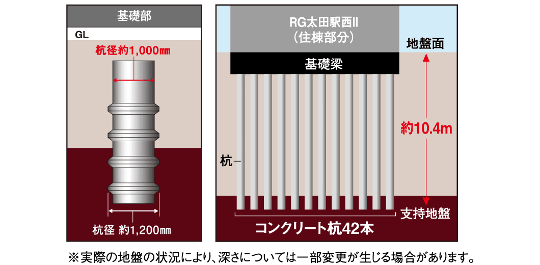 基礎