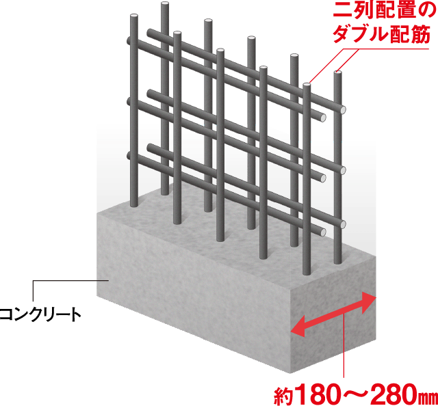 ダブル配筋