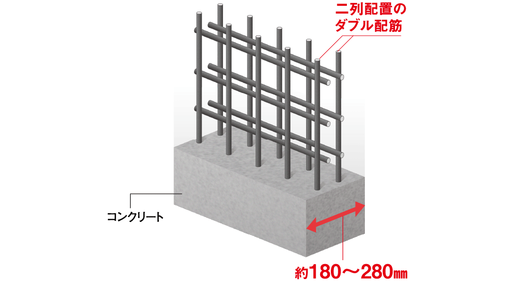 ダブル配筋