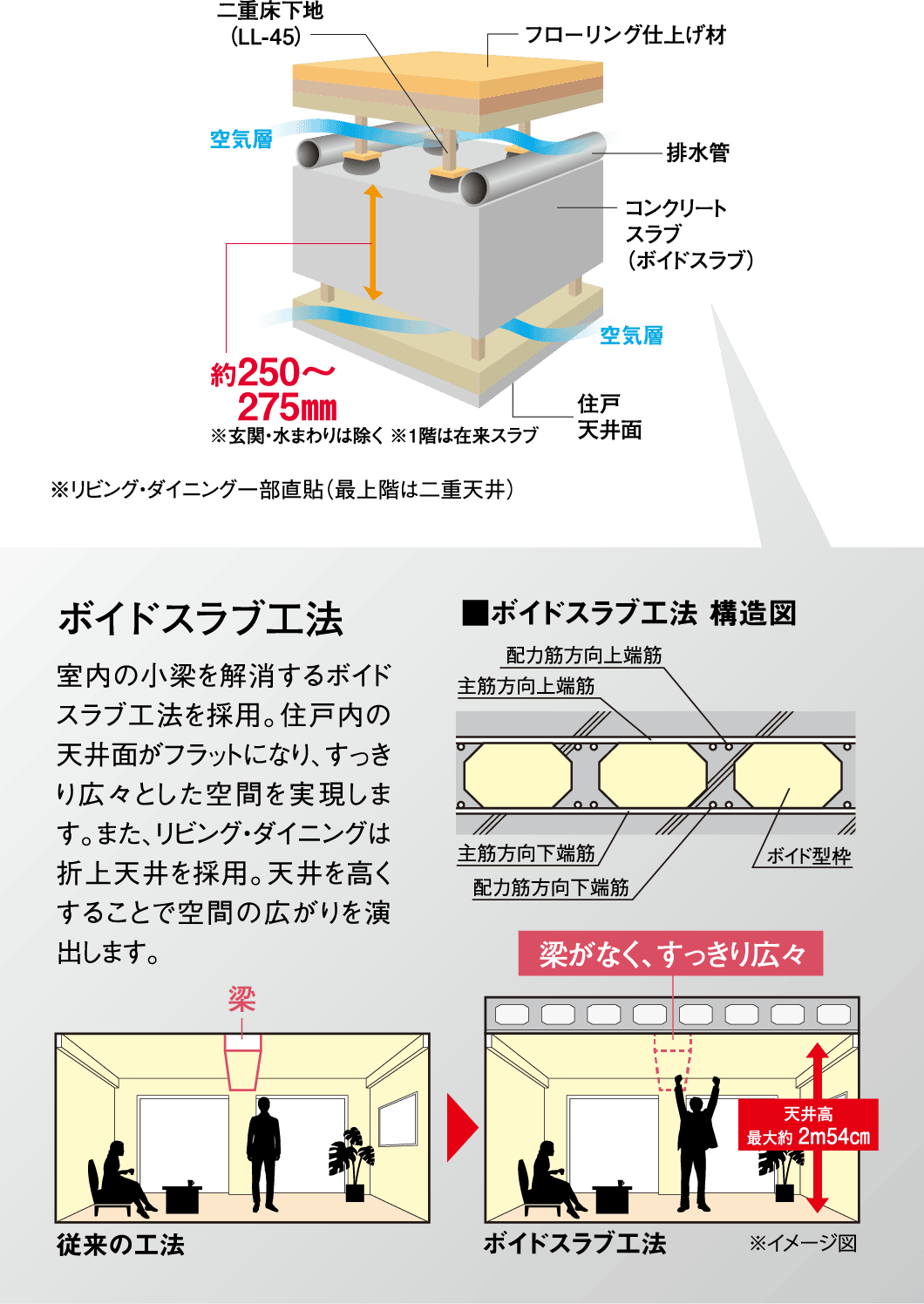 床・天井構造