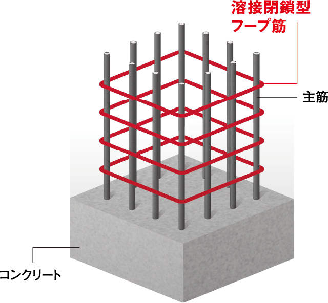 溶接閉鎖型フープ筋