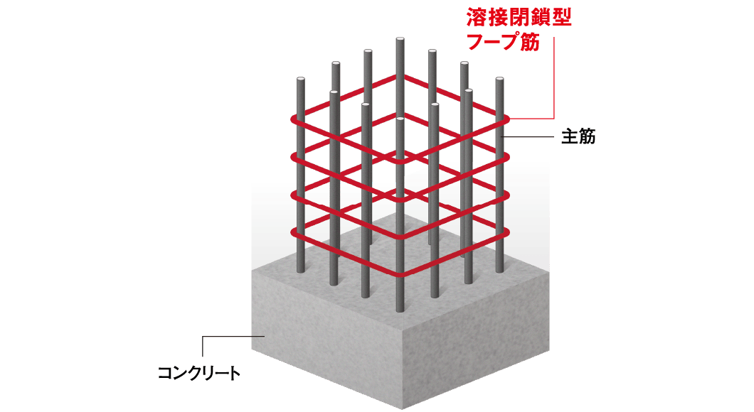 溶接閉鎖型フープ筋