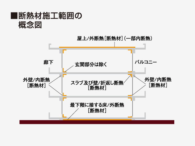 断熱性能