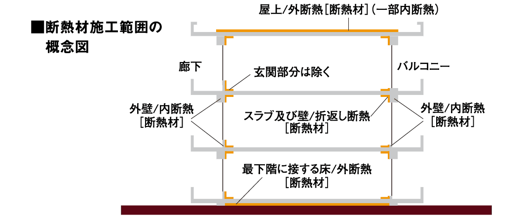 断熱性能