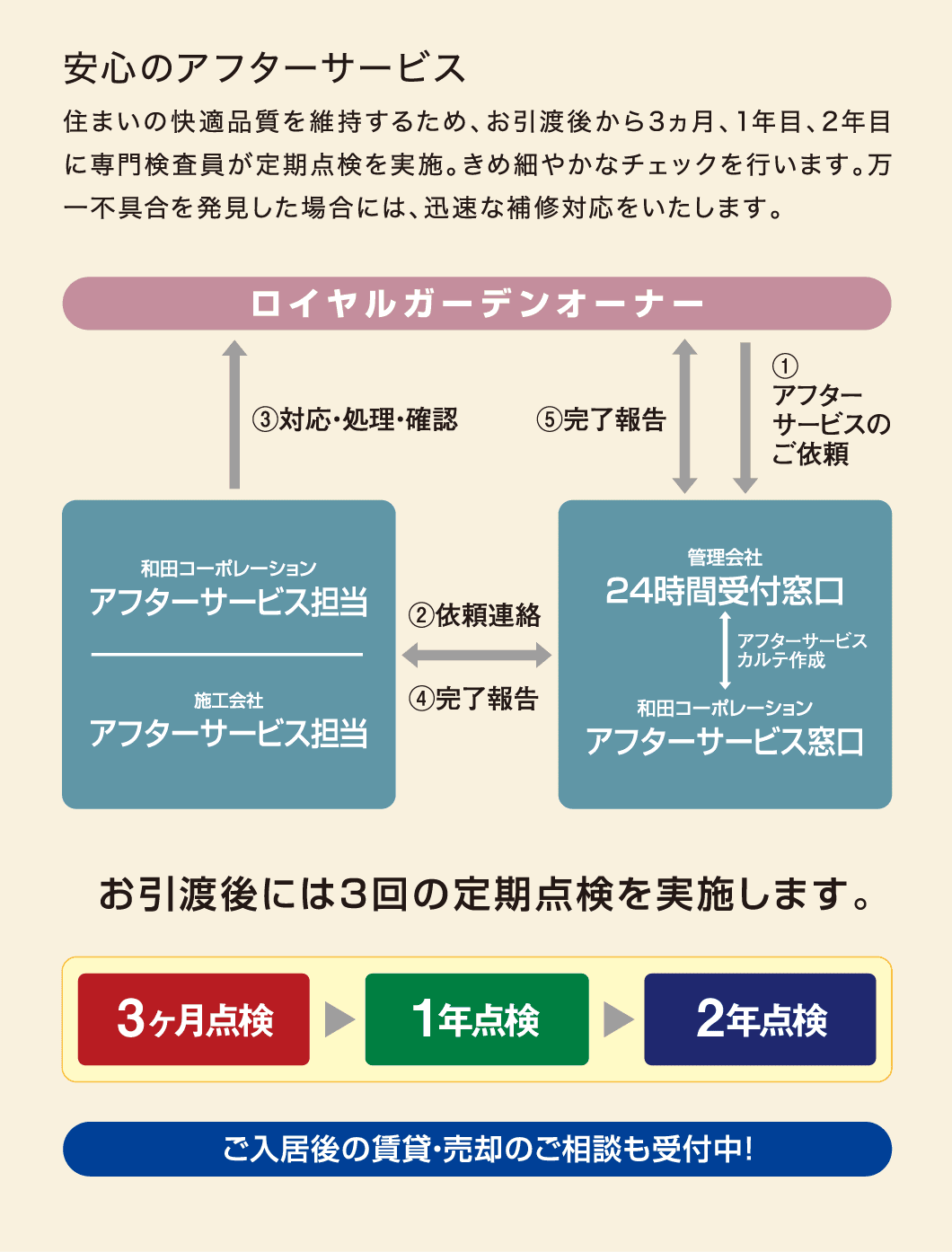 安心のアフターサービス