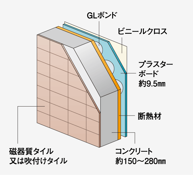 外壁構造