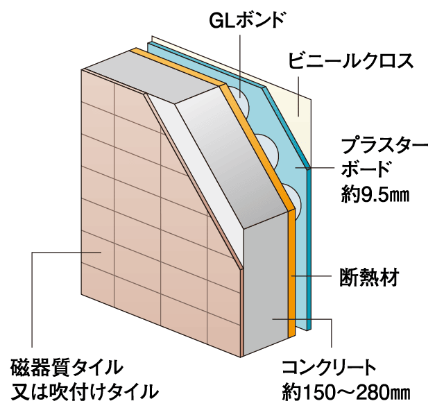 外壁構造