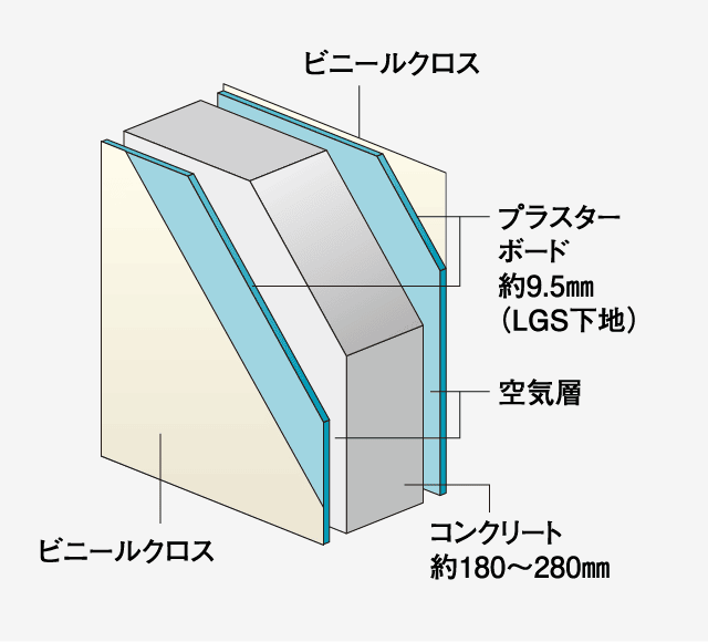 戸境壁構造