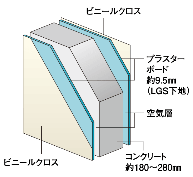 戸境壁構造