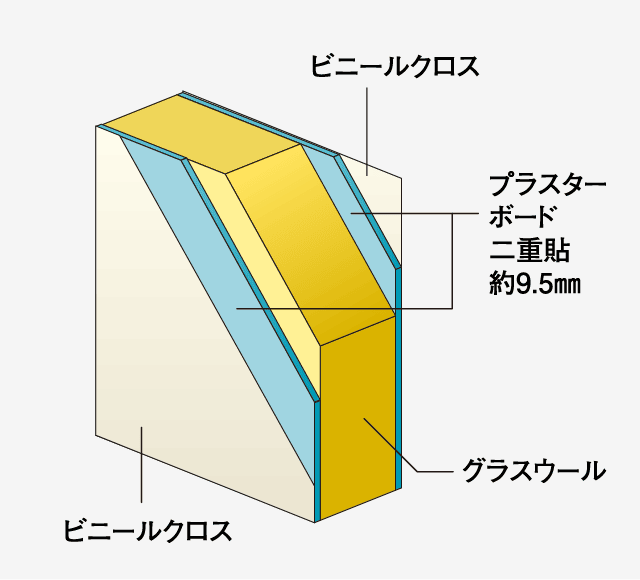 室内の遮音対策