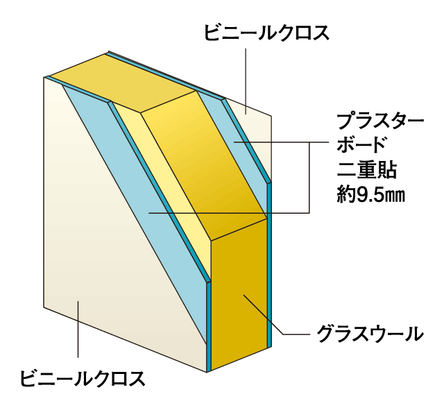 室内の遮音対策