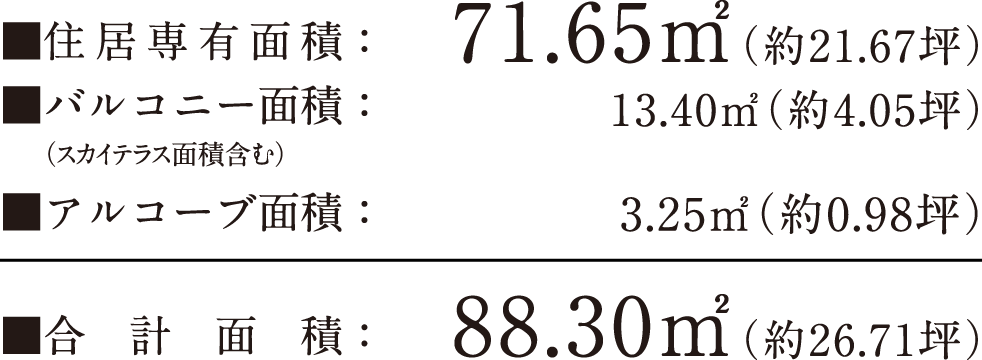 住居専有面積：71.65㎡（約21.67坪）バルコニー面積：13.40㎡（約4.05坪）アルコーブ面積：3.25㎡（約0.98坪）合計面積：88.30㎡（約26.71坪）