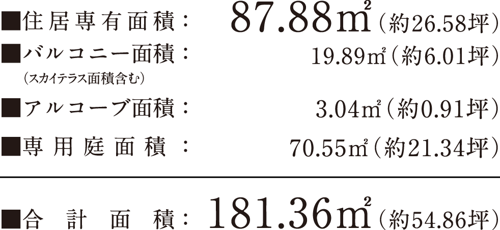 住居専有面積：87.88㎡（約26.58坪）バルコニー面積：19.89㎡（約6.01坪）アルコーブ面積：3.04㎡（約0.91坪）専用庭面積：70.55㎡（約21.34坪）合計面積：181.36㎡（約54.86坪）