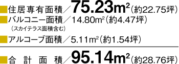 ■合計面積:95.14m2(約28.76坪)