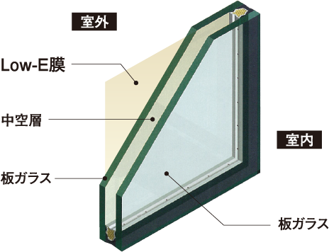 Low-Eガラス構造図