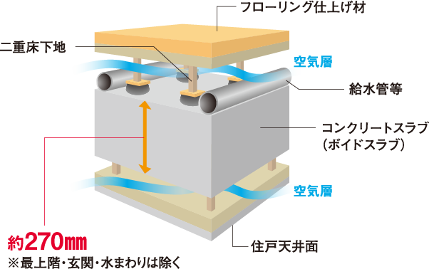 床・天井構造図