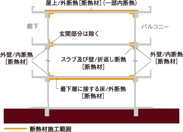 断熱性能図