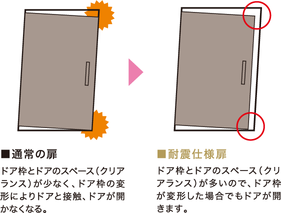 耐震仕様の玄関ドア図